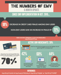 EMV Info