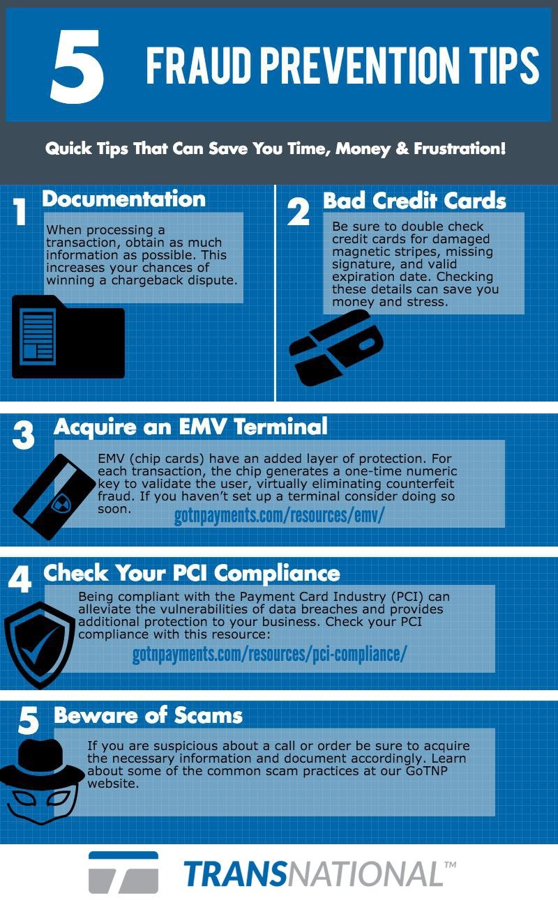 Fraud Insights 