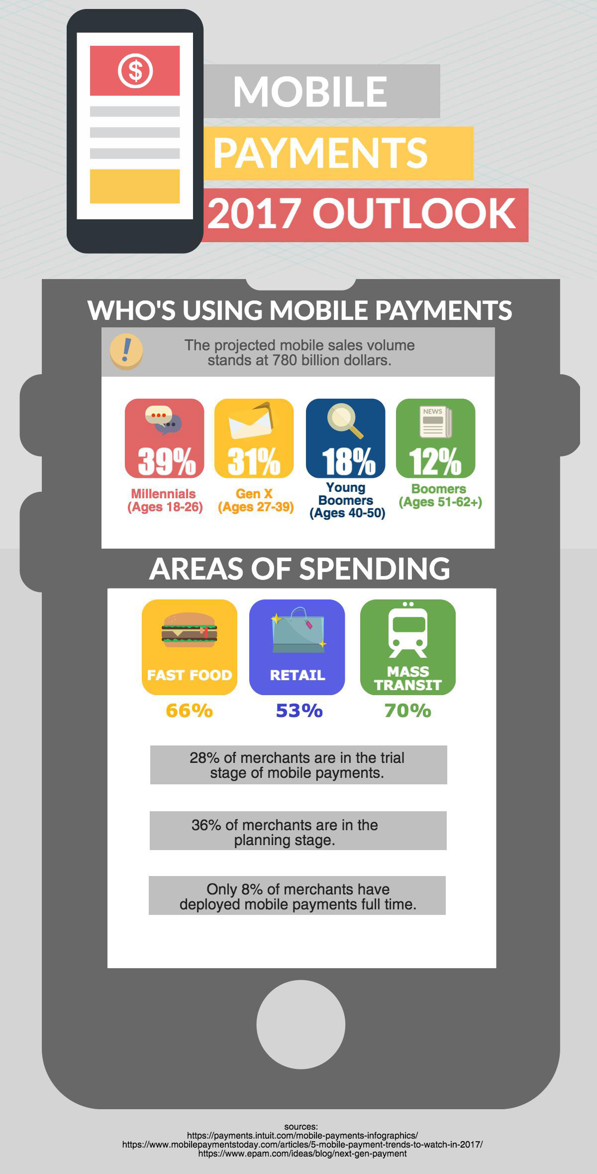 Mobile Infographic